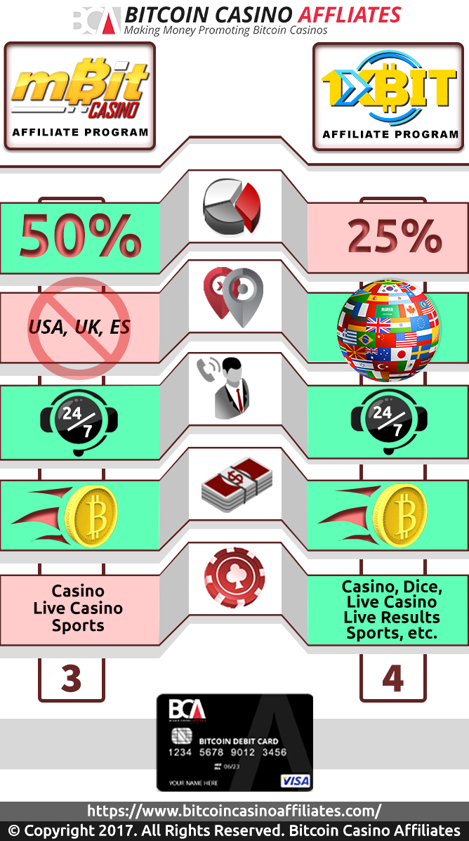mBit Casino vs 1xBit affiliates