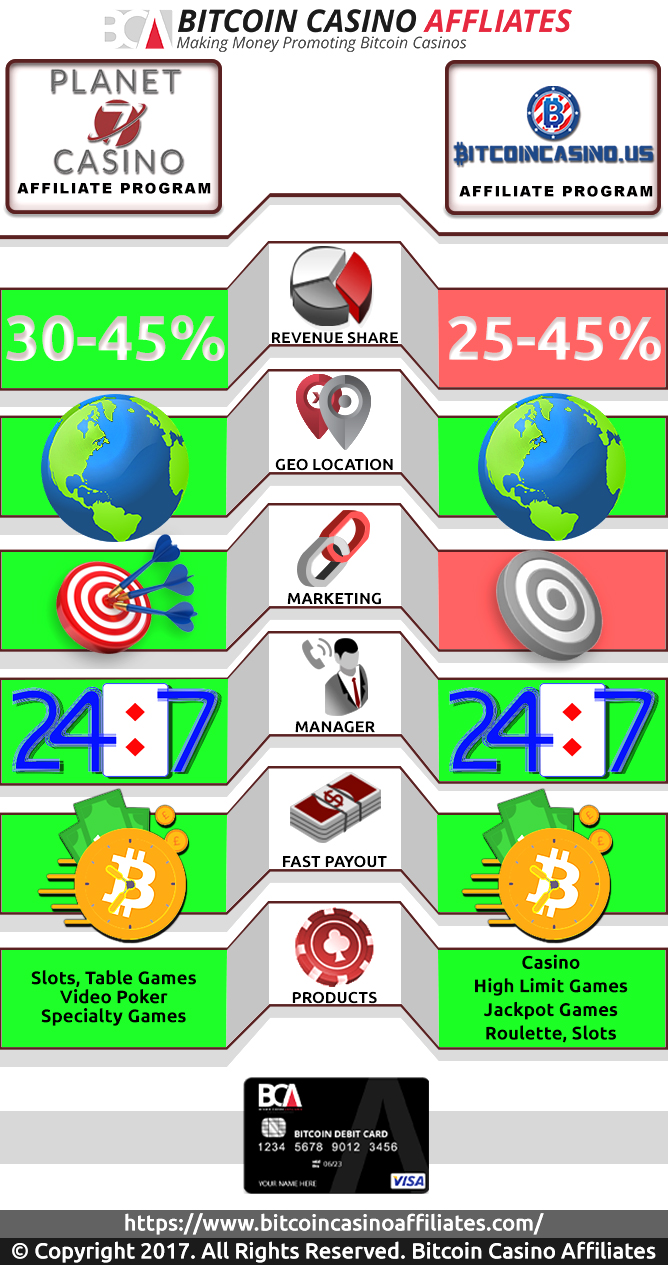 Planet 7 vs BitcoinCasino.us Affiliates